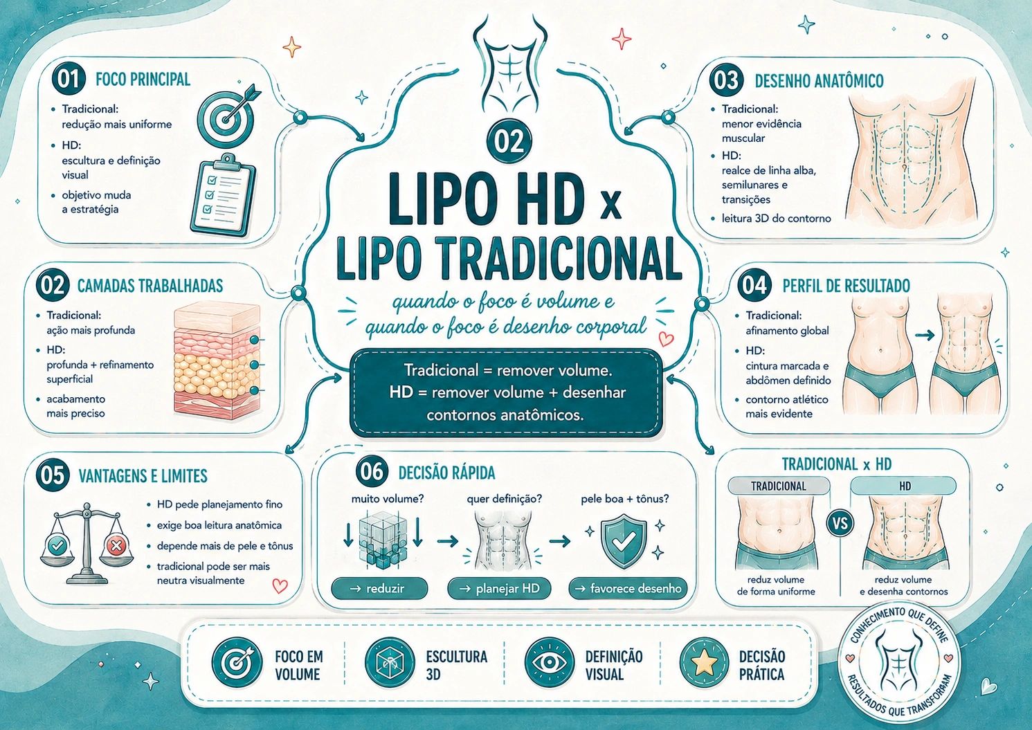 Prévia 2 de +100 Mapas Mentais Ilustrados para Lipo HD